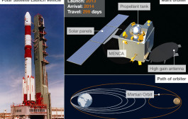 Mangalyaan: India’s race for space success