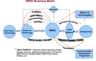 NRDC to develop technology data bank