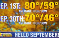 Tuesday 2nd hottest Sept day in 10 years