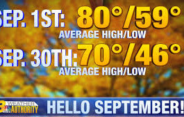 Tuesday 2nd hottest Sept day in 10 years